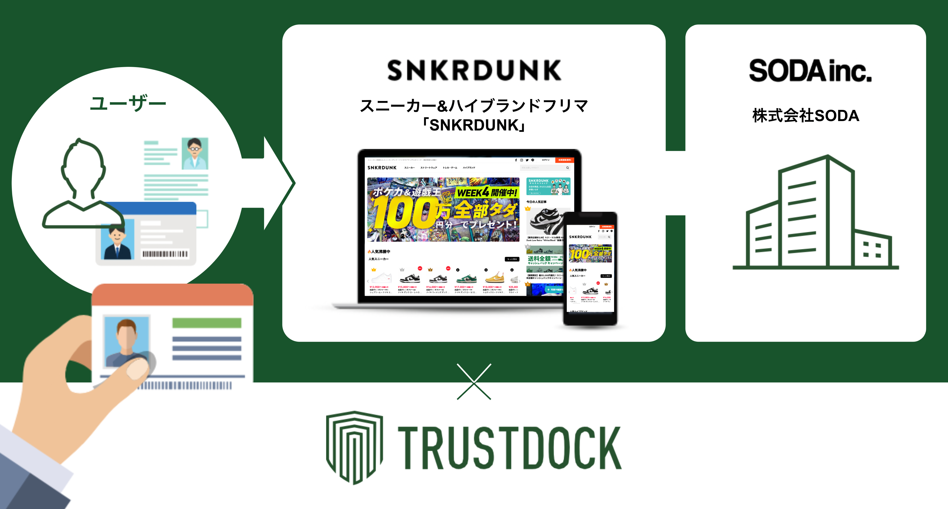 ☆購入前プロフィール必読☆ スニーカー&トレカフリマ「SNKRDUNK」に、eKYC本人確認サービス